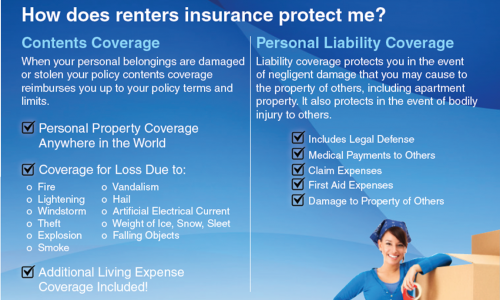 Renters Insurance Explained